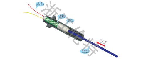 彈簧壓接式熱電偶（阻）